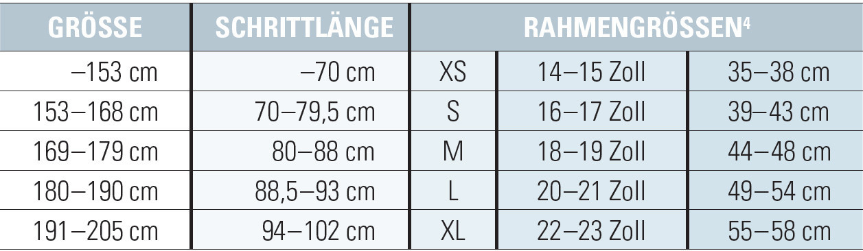 Reifengröße Fahrrad Tabelle
 Schrittlänge finden und Rahmengröße am Mountainbike messen