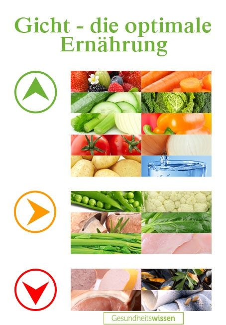 Rheuma Ernährung Tabelle
 ernährungsplan bei rheuma tabelle