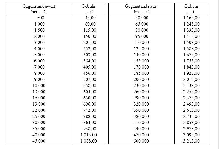 Rvg Tabelle
 Honorar Vergütung Hammel Rechtsanwälte Kaiserslautern