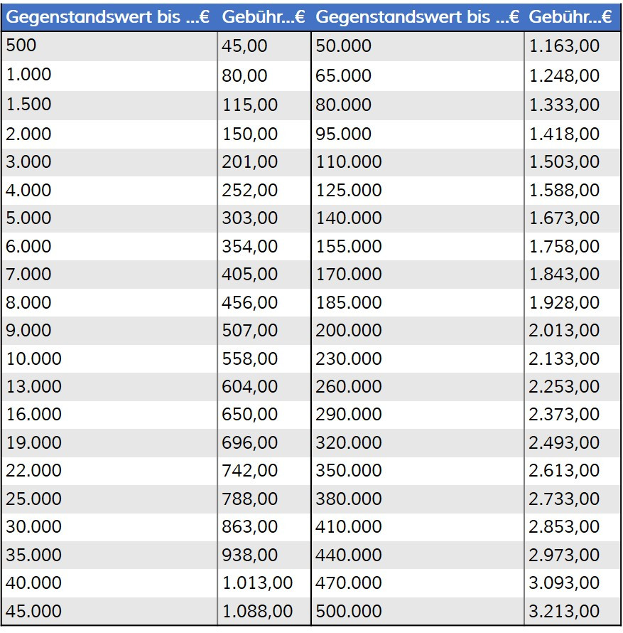 Rvg Tabelle
 Inkassogebührentabelle 2015 nach RVG