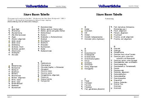 Säure Basen Tabelle
 Säure Basen Tabelle 1 heartFood by Jacqueline Metzger