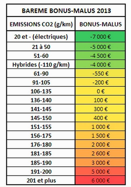 Schadenfreiheitsklasse Tabelle
 Bonus Malus 2013 Ca va faire très mal Blog Automobile