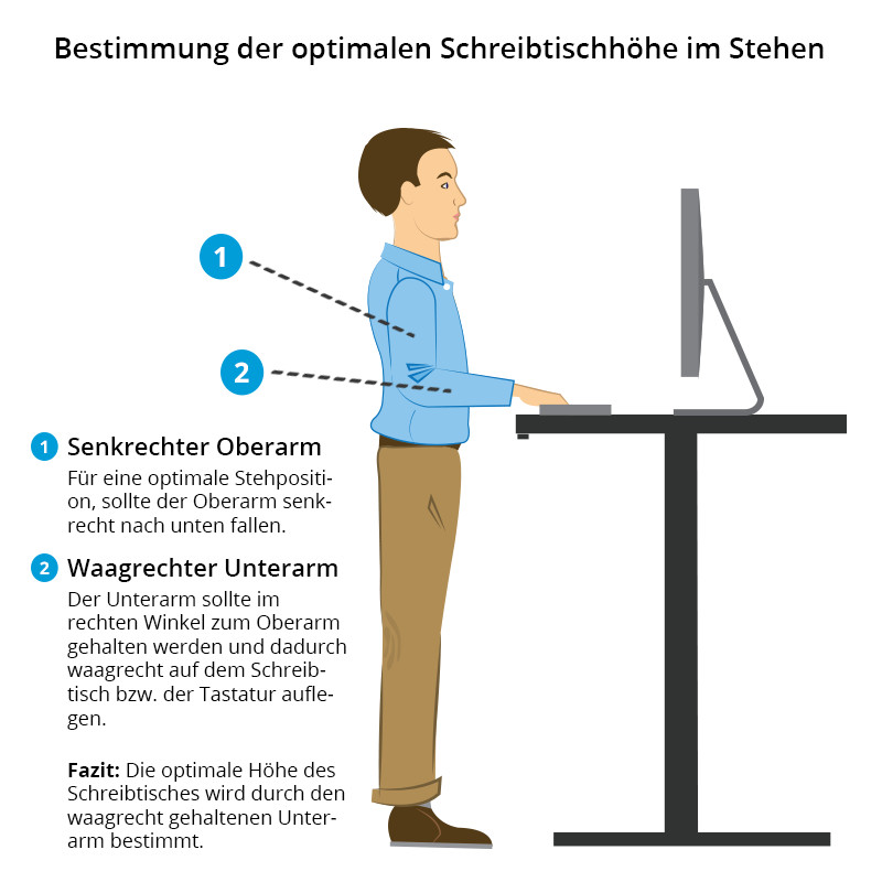 Schreibtisch Höhe
 Elektrisch höhenverstellbarer Schreibtisch inklusive Bonus