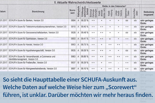 Schufa Score Tabelle
 OpenSCHUFA Wir knacken SCHUFA