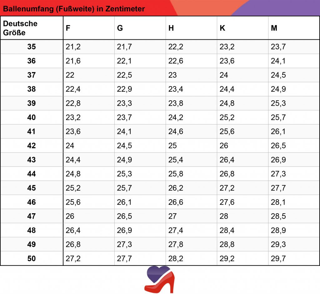 Schuhgrößen Tabelle
 Schuhweite ermitteln & Schuhgrößentabelle Auf einen Blick