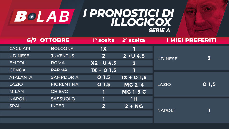 Serie A Tabelle
 Die aktuelle Serie B Die italienische zweite Liga