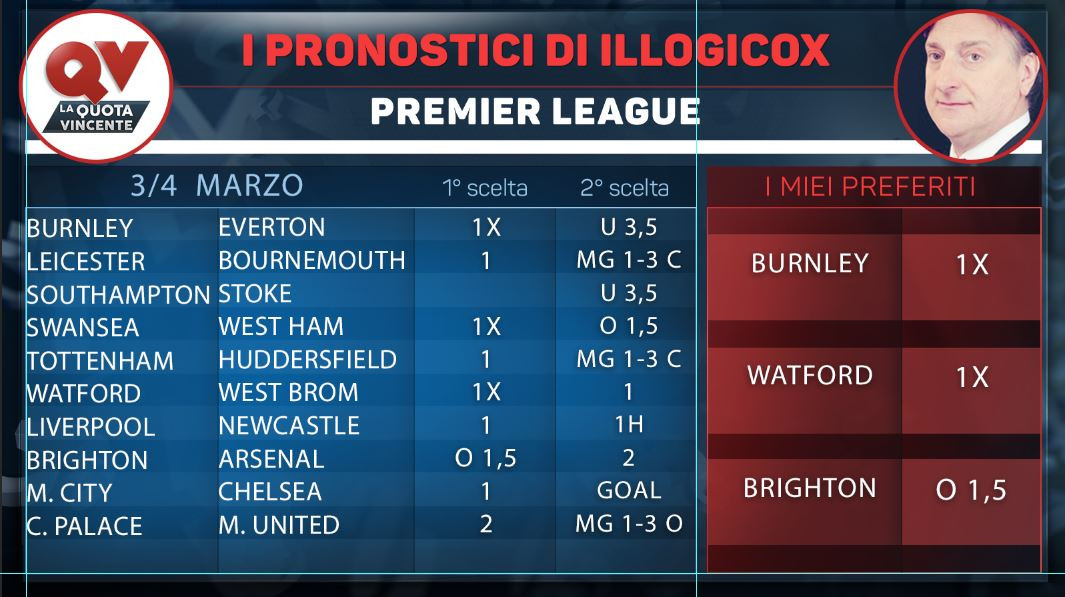 Serie A Tabelle
 Pronostici di Illogicox Serie A Serie B Premier League