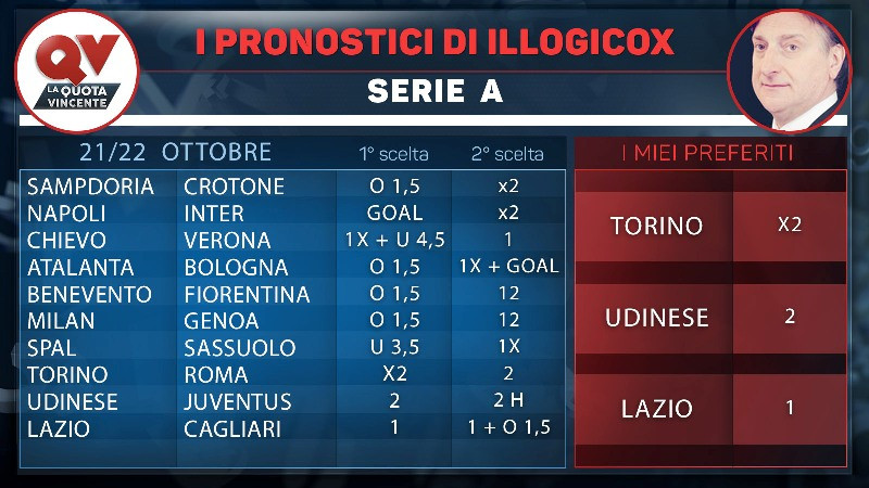 Serie A Tabelle
 Pronostici di Illogicox domenica 22 ottobre tabelle e