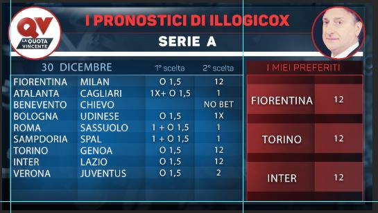 Serie A Tabelle
 I pronostici di Illogicox Serie A Premier League le