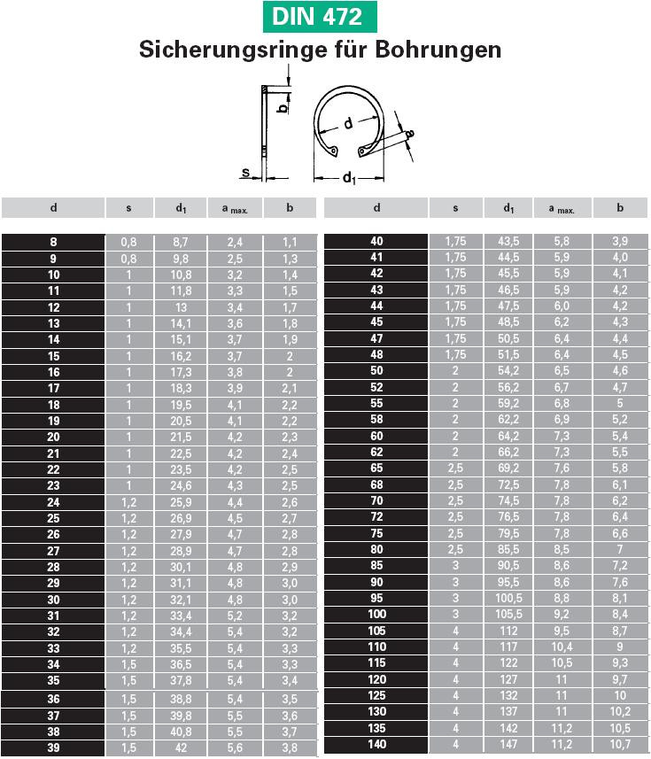 Sicherungsring Tabelle
 Sicherungsringe für Bohrungen DIN 472 Edelstahl