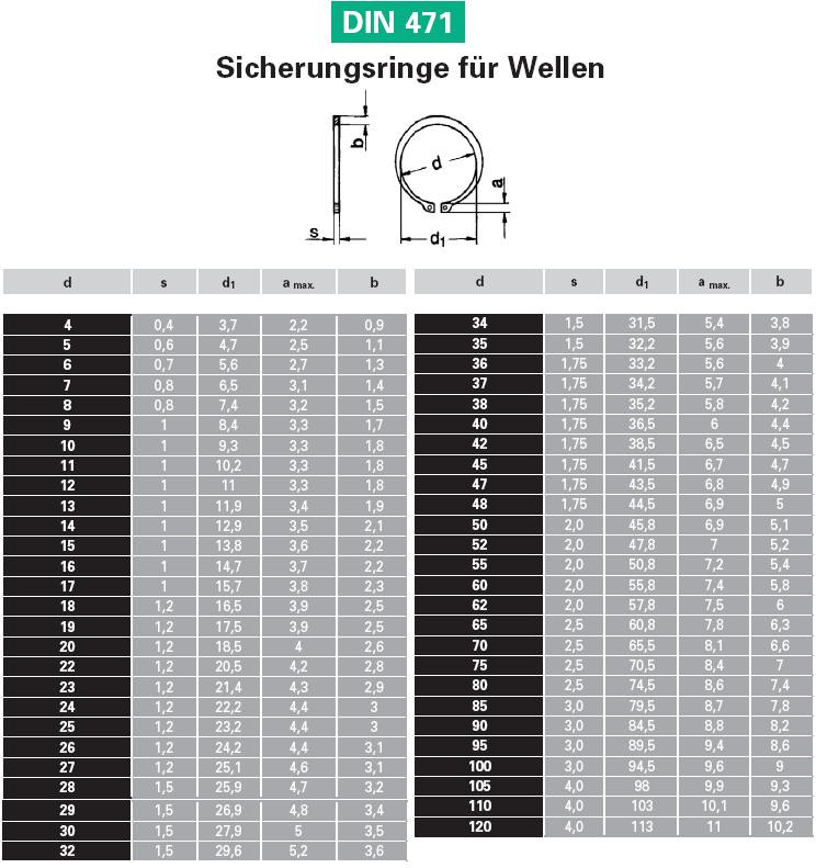 Sicherungsring Tabelle
 Sicherungsringe für Wellen DIN 471 Edelstahl Schrauben