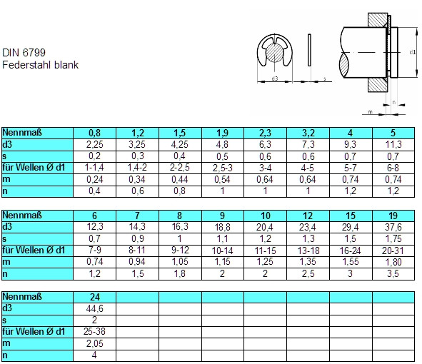 Sicherungsring Tabelle
 Sicherungsringe für Wellen blank DIN 6799