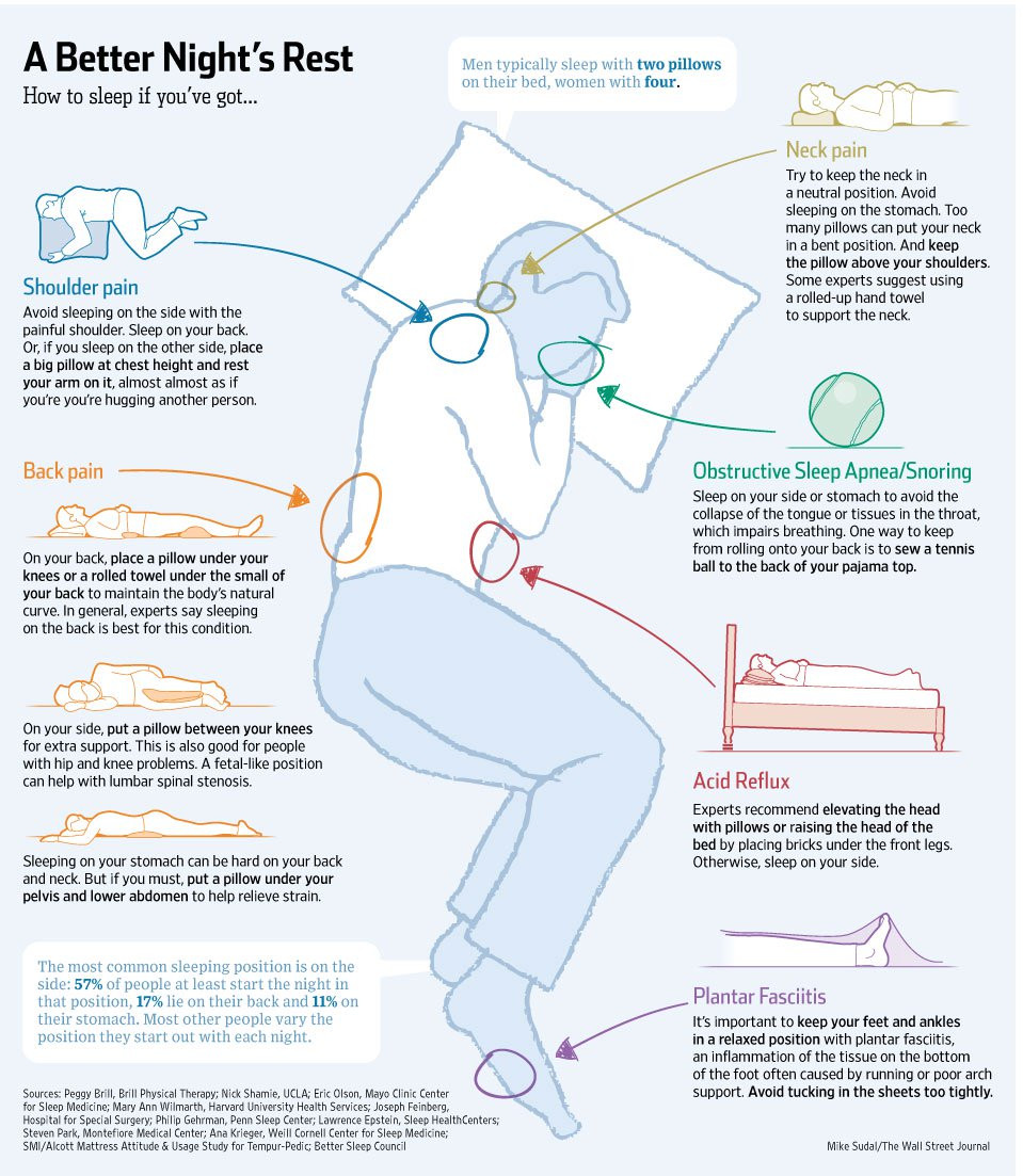 Sleep Better
 The Perfect Sleeping Positions to Fix mon Body Problems