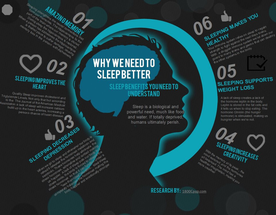 Sleep Better
 Sleep Debt Hurts Healthy Sleep Habits