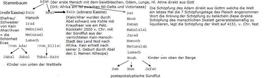 Sonderurlaub Hochzeit Geschwister
 Sonderurlaub Hochzeit Geschwister Inspirierend Messe Für