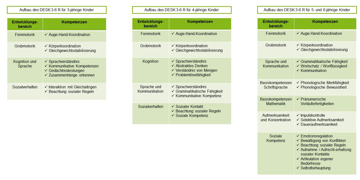 Sozial Emotionale Entwicklung Bei Kindern Tabelle
 Motorische Entwicklung Bei Kindern Von 3 6 Jahren