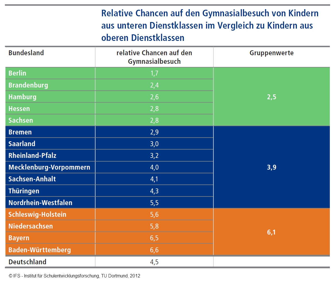 Sozial Emotionale Entwicklung Bei Kindern Tabelle
 Wer profitiert von frühkindlicher Bildung