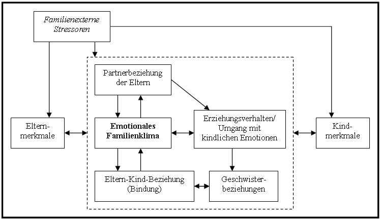 Sozial Emotionale Entwicklung Bei Kindern Tabelle
 Sozial Emotionale Entwicklung Bei Kindern Tabelle – Nur