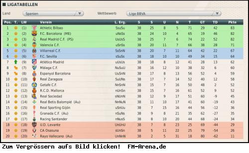 Spanische Tabelle
 1 FC Magdeburg Saisonfinale 2011 12 [Aufstieg