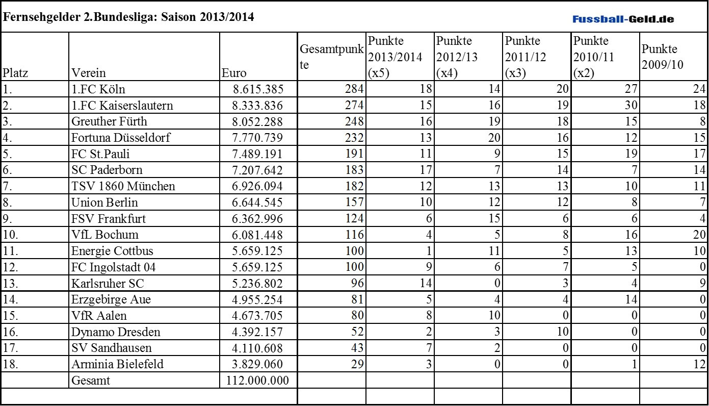 Spanische Tabelle
 slots spiele 6