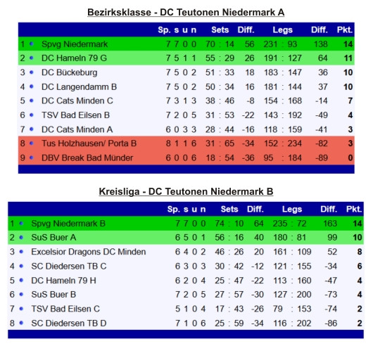 Sportabzeichen Tabelle
 Aktuelles