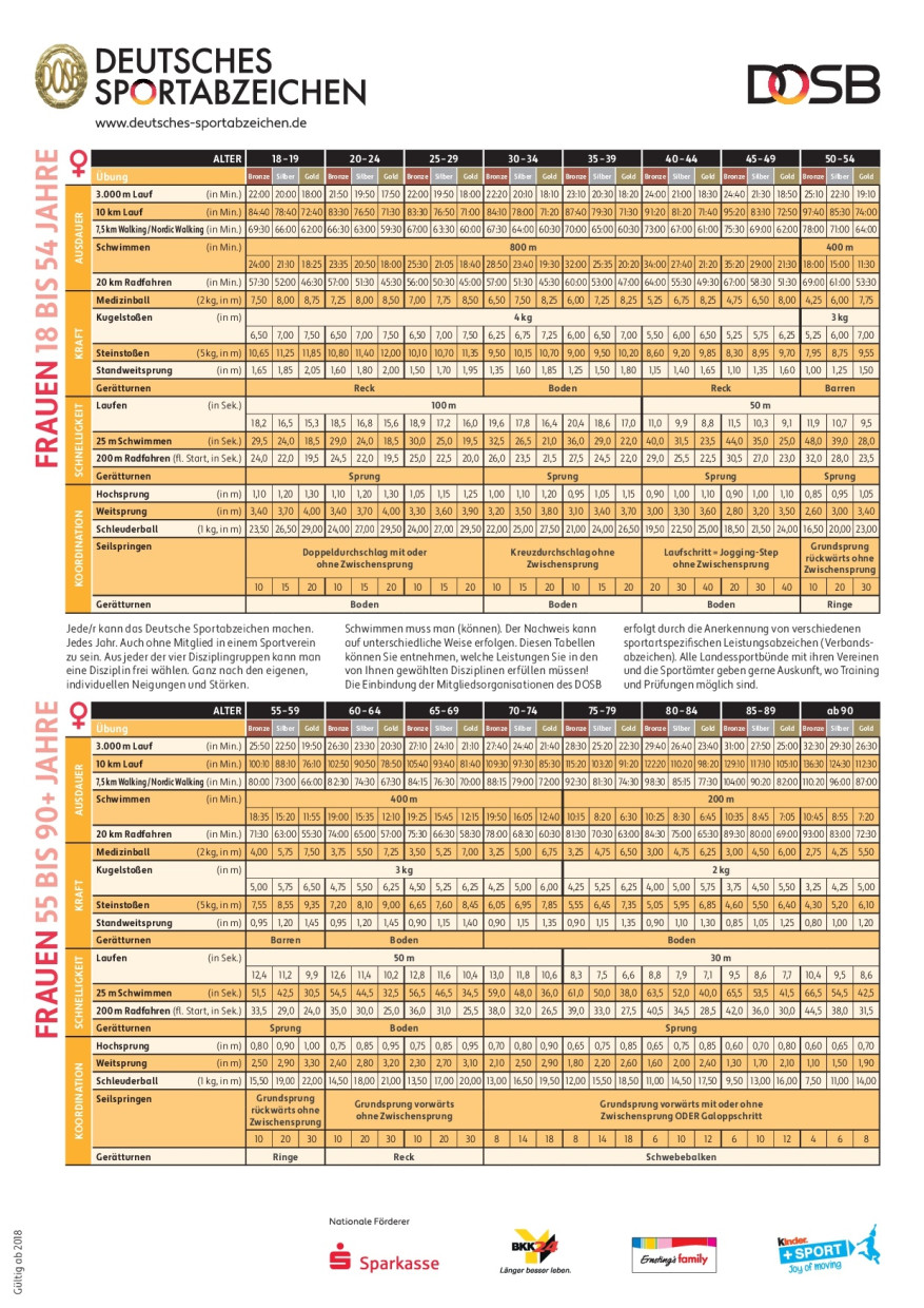 Sportabzeichen Tabelle
 SV Leonberg Eltingen