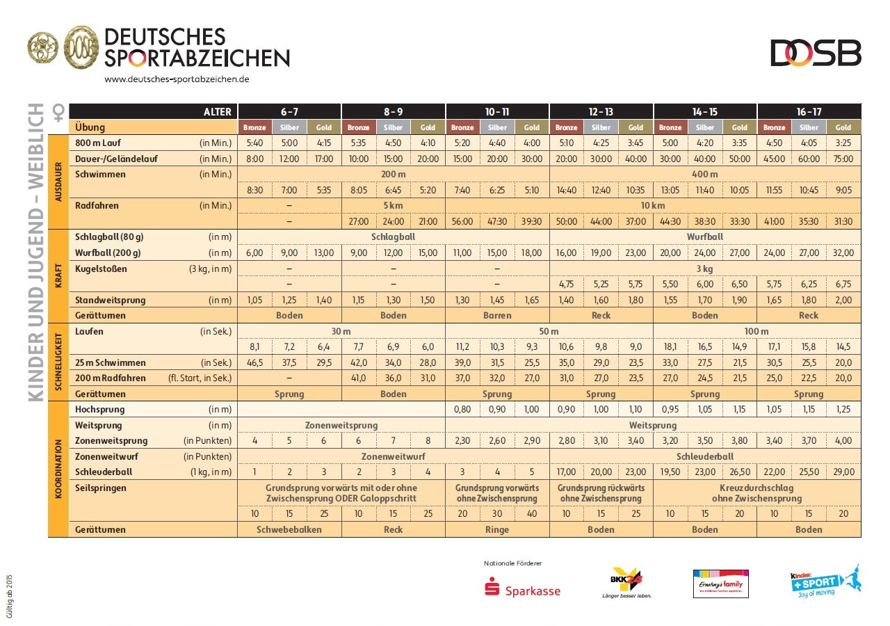 Sportabzeichen Tabelle
 20 Ideen Für Sportabzeichen Tabelle – Beste Wohnkultur