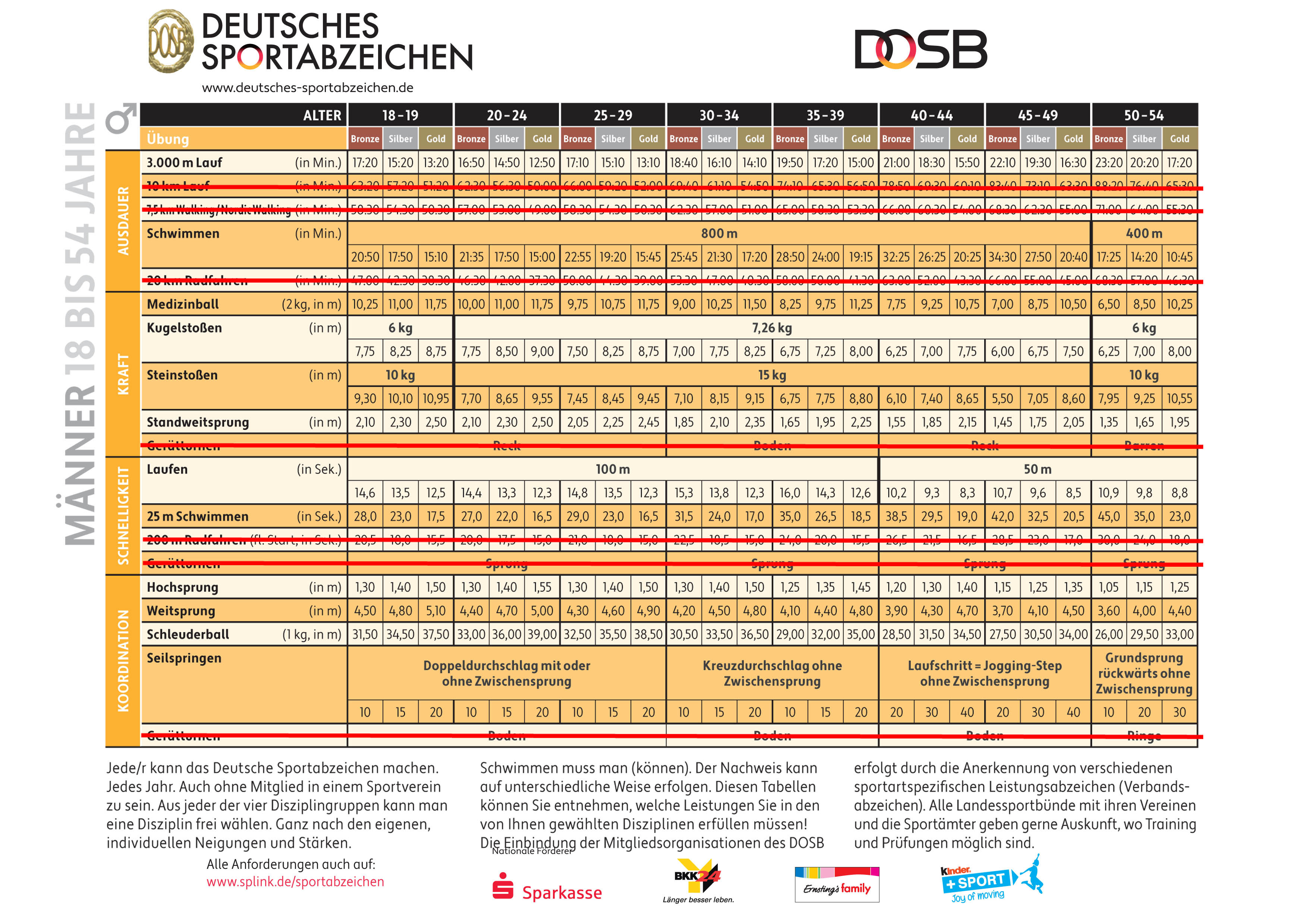 Sportabzeichen Tabelle
 Sportfest