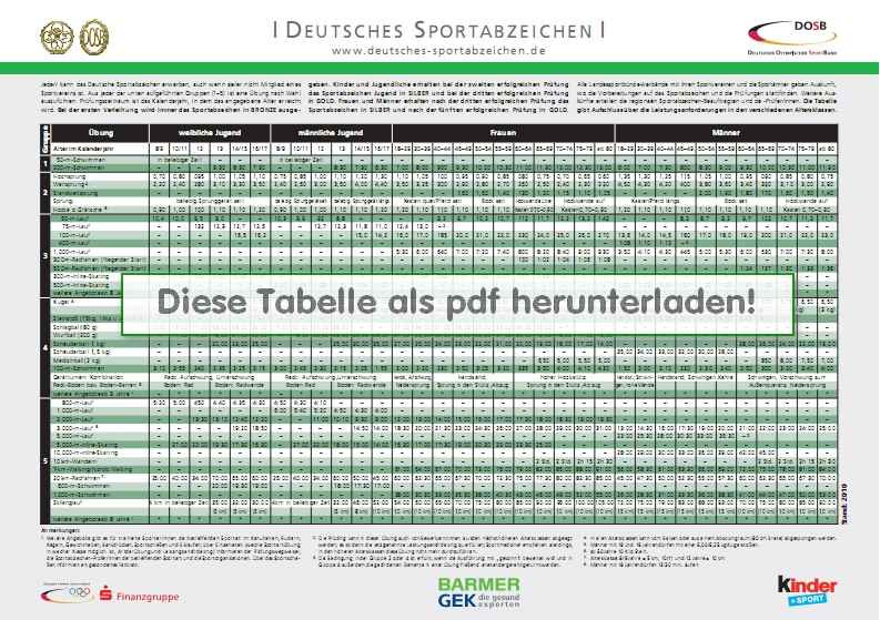 Sportabzeichen Tabelle
 20 Ideen Für Sportabzeichen Tabelle – Beste Wohnkultur