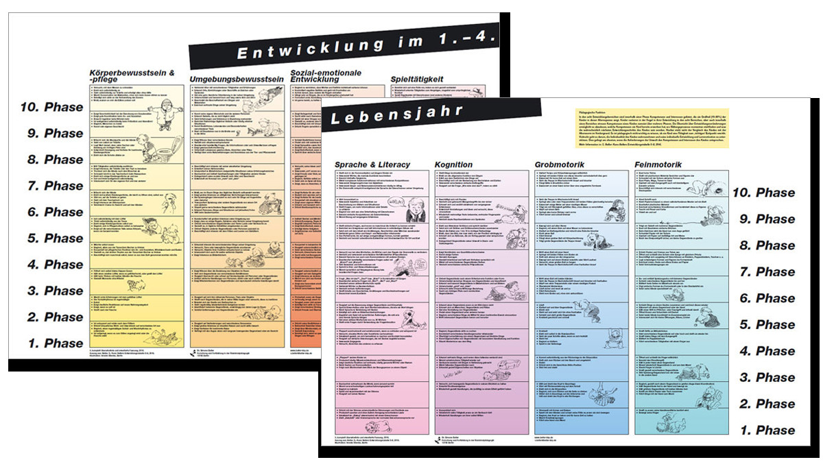 Sprachentwicklung Kleinkind Tabelle
 Downloads Unterlagen für Forschung und Fortbildung in der