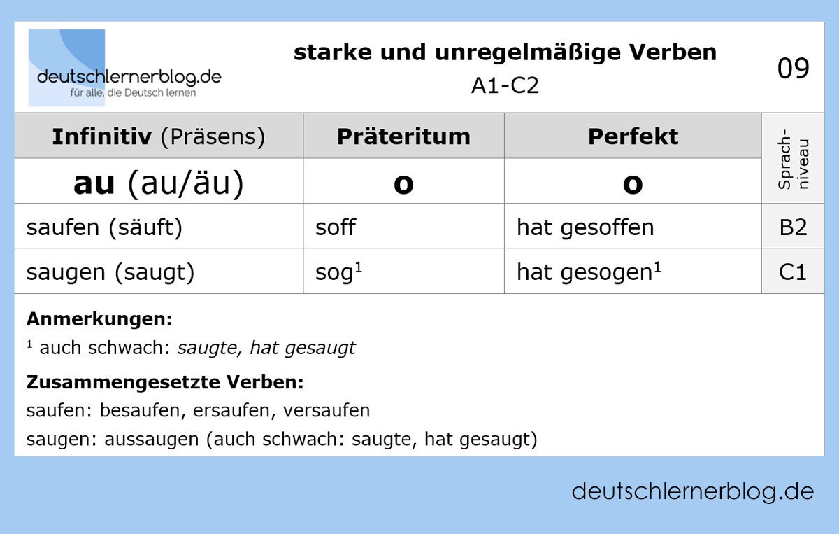 Sprachniveau Tabelle
