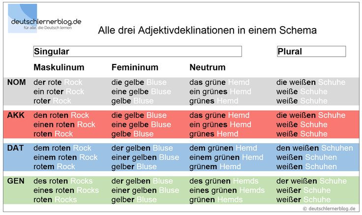 Sprachniveau Tabelle
 Die 25 besten Ideen zu Deklination Deutsch auf Pinterest