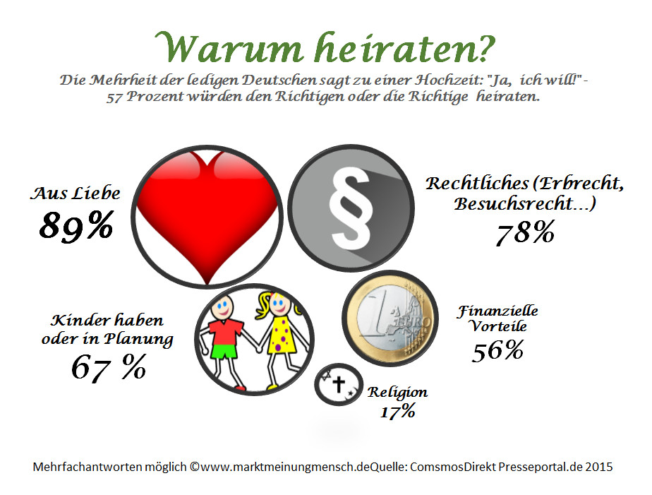 Steuerersparnis Hochzeit
 Steuerliche Vorteile Ehe schenkung an den ehepartner das