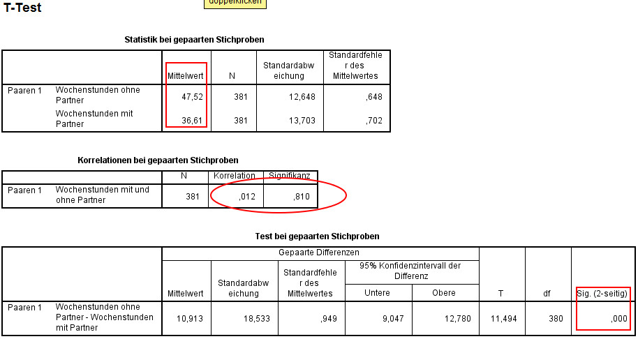 T Test Tabelle
 t Test in SPSS