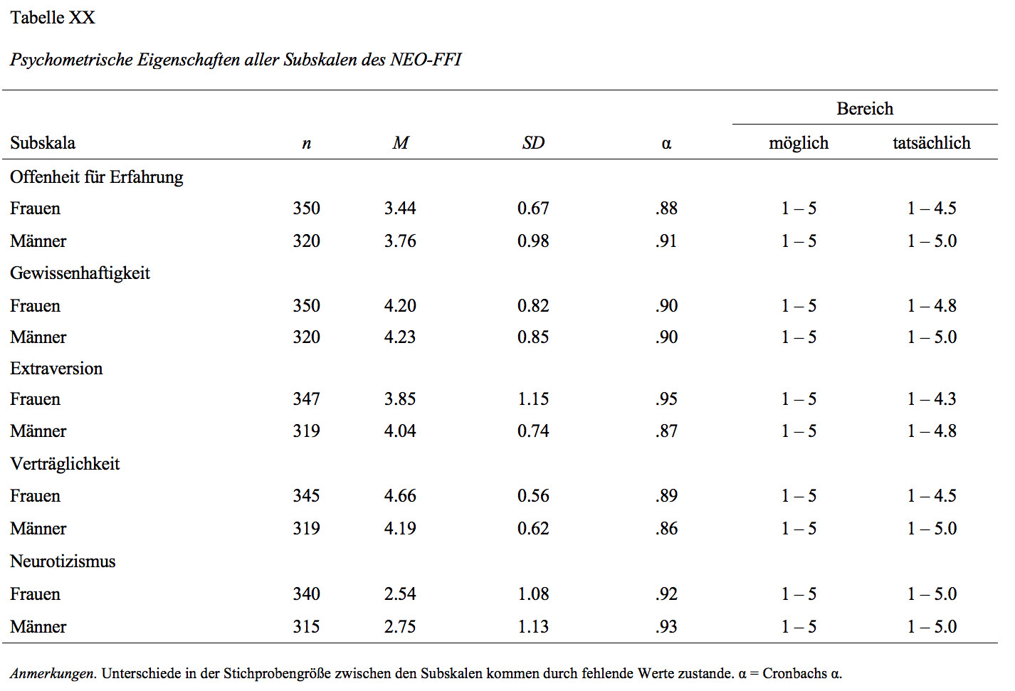 T Test Tabelle
 Deskriptive Statistik Wissenschaftliche Arbeit