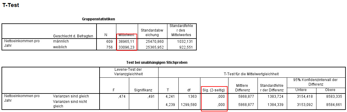 T Test Tabelle
 t Test in SPSS