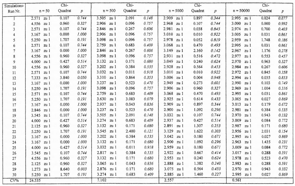 T Test Tabelle
 Mendel und Molekulargenetik Naturwissenschaften