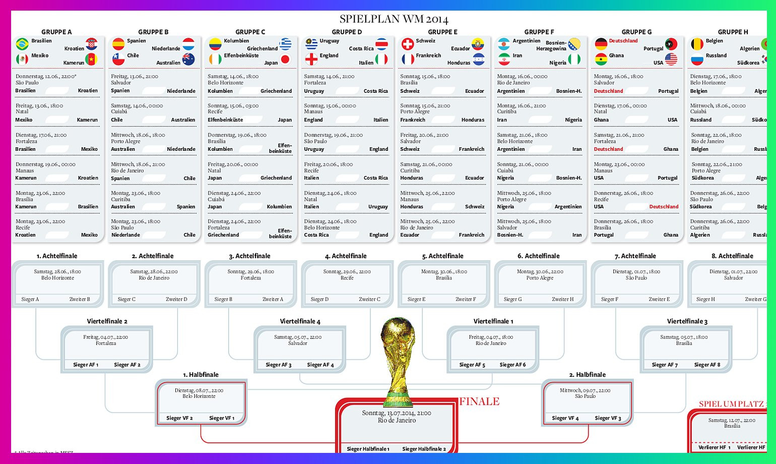 Tabelle Fußball
 WM Ergebnisse beyondthetime beyondthetime