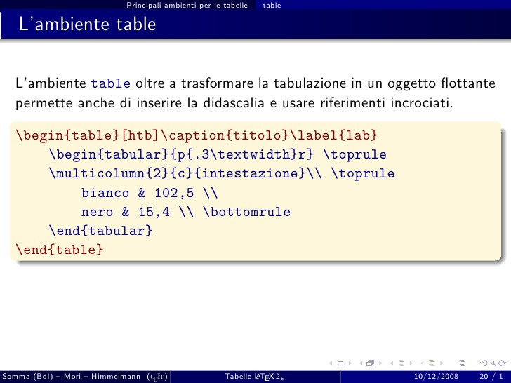 Tabelle Latex
 Latex Tabelle pacchetti e metodi