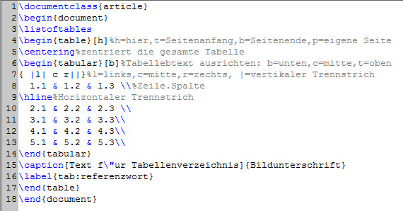 Tabelle Latex
 Tabelle erstellen in LaTeX – so geht’s CHIP