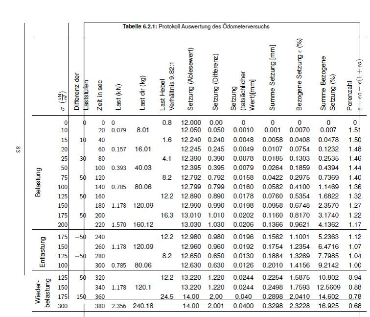 Tabelle Latex
 Tabelle im Querformat auf A4 hochformat goLaTeX Mein