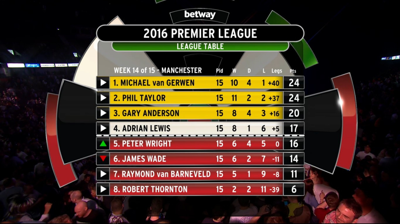 Tabelle Premier League
 Premier League Die englische erste Liga Der Spieltag