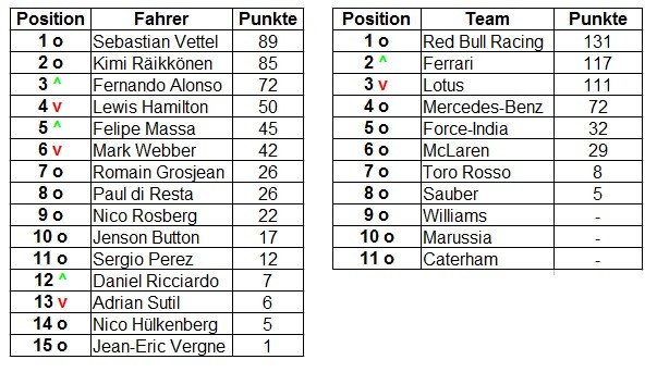 Tabelle Spanien
 Mystixx’ Rennanalyse 5 – Spanien