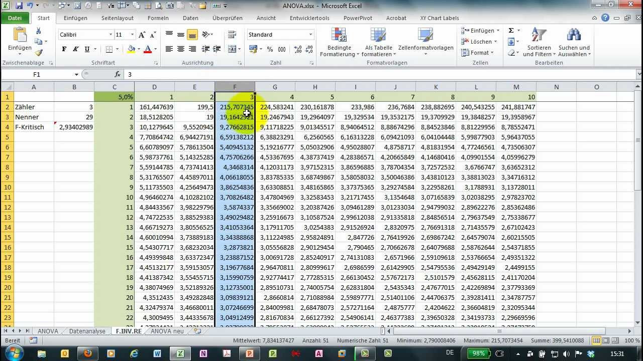 Tabelle T Verteilung
 Excel 255 F INV RE zur Berechnung der kritischen F