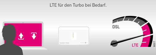 Telekom Lte Zuhause
 Telekom LTE für Zuhause LTE mit Call & Surf fort via Funk