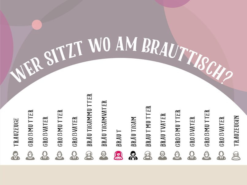 Tischordnung Hochzeit
 Die optimale Sitzordnung für Hochzeit – myprintcard