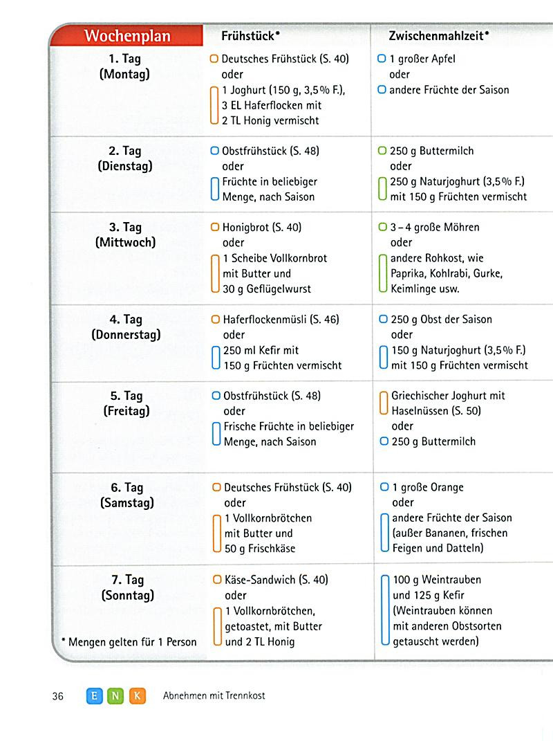 Trennkost Tabelle
 Redirecting to artikel buch meine trennkost fuer