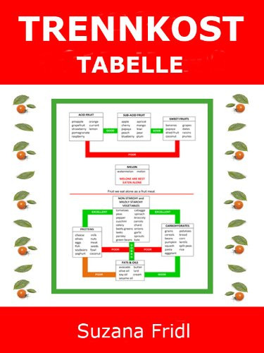 Trennkost Tabelle
 TRENNKOST TABELLE PDF