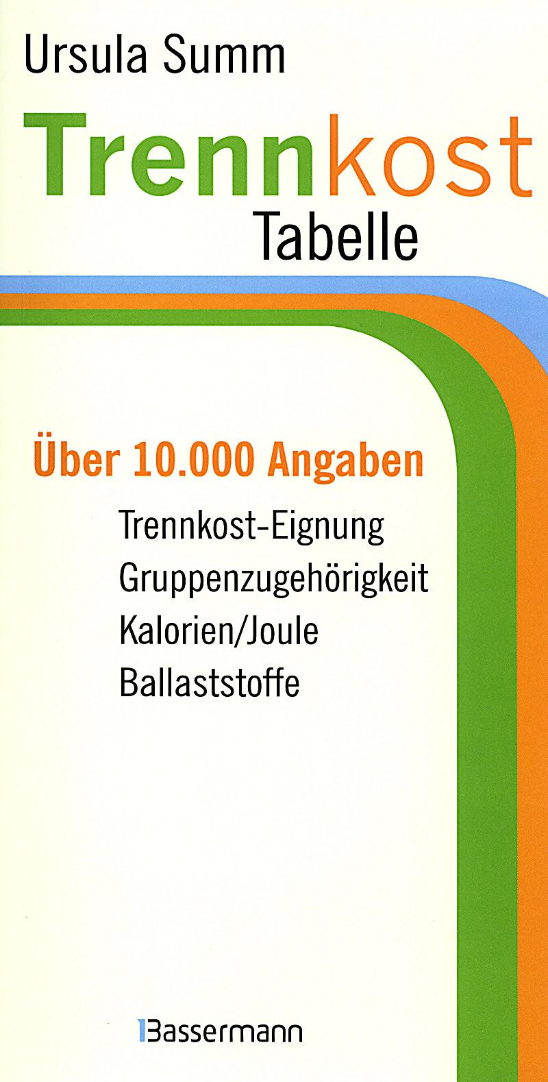 Trennkost Tabelle
 Meine Trennkost für Einsteiger mit Tabelle Buch Weltbild