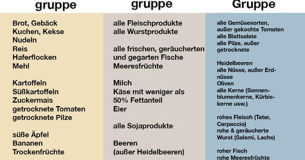 Trennkost Tabelle
 Trennkost Tabelle zum Ausdrucken